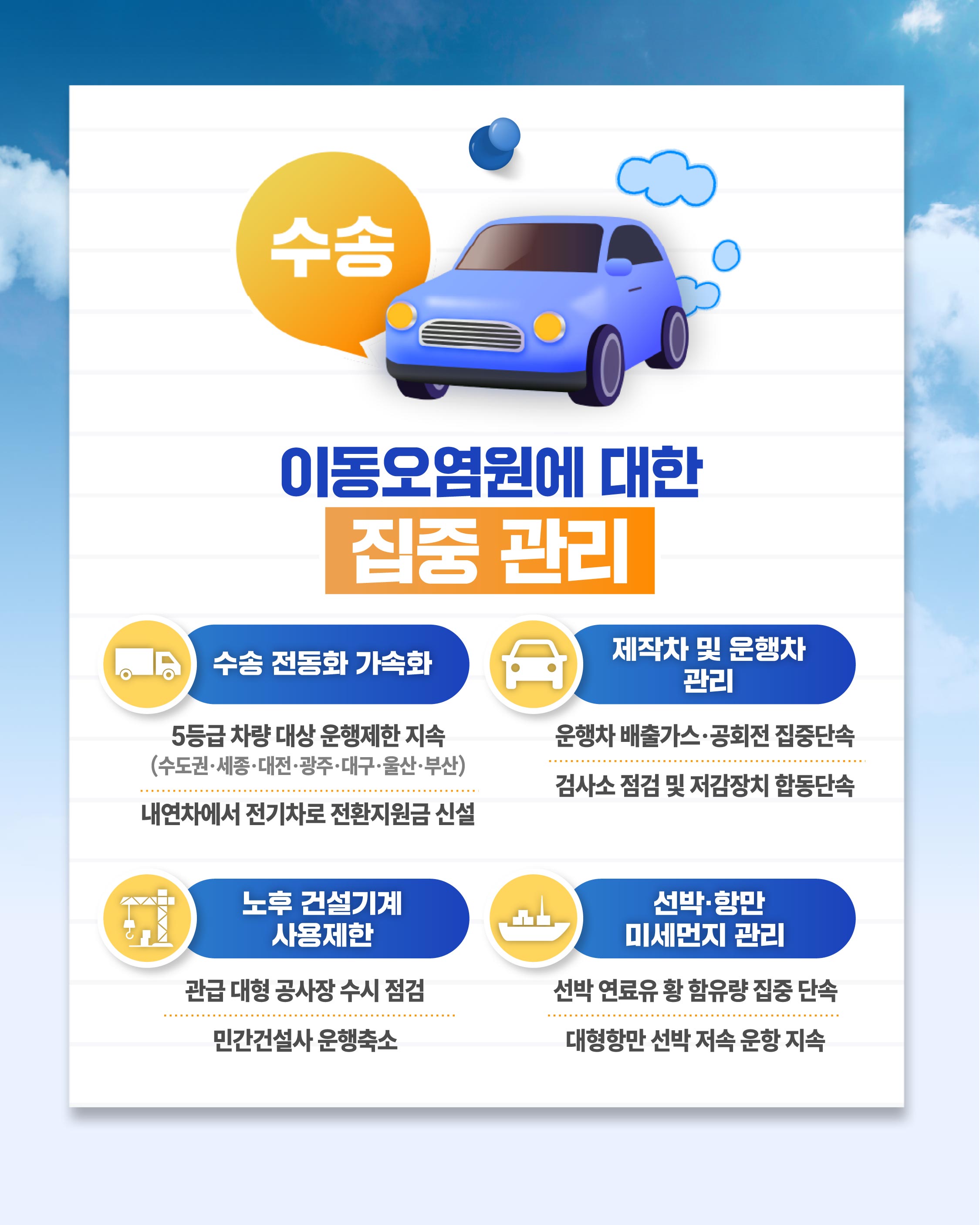 수송: 이동오염원에 대한 집중관리 / 수송 전동화 가속화: 5등급 차량 대상 운행제한 지속 내연차에서 전기차로 전환지원금 신설 / 제작차 및 운행차 관리: 운행차 배출가스ㆍ공회전 집중단속 검사소 점검 및 저감장치 합동단속 / 노후 건설기계 사용제한: 관급 대형 공사장 수시 점검, 민간건설사 운행축소 / 선박ㆍ항만 미세먼지 관리: 선박 연료유 황 함유량 집중 단속 대형항만 선박 저속 운항 지속
