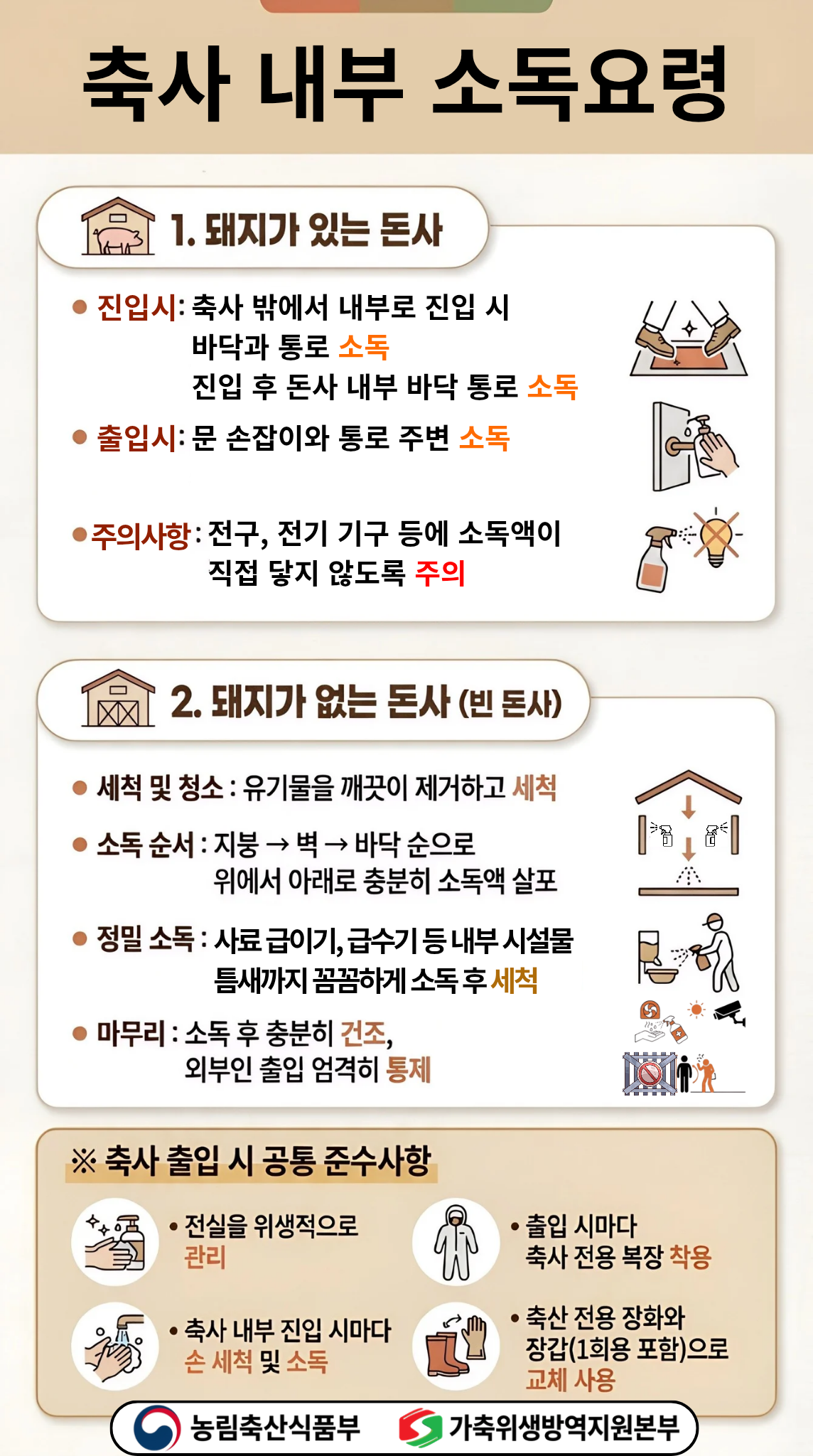 축사 내부 소독요령 1. 돼지가 있는 돈사 진입시: 축사 밖에서 내부로 진입 시 바닥과 통로 소독 진입 후 돈사 내부 바닥 통로 소독 출입시: 문 손잡이와 통로 주변 소독 주의사항: 전구, 전기 기구 등에 소독액이 직접 닿지 않도록 주의 2. 돼지가 없는 돈사(빈 돈사) 세척 및 청소: 유기물을 깨끗이 제거하고 세척 소독 순서: 지붕 벽 바닥 순으로 위에서 아래로 충분히 소독액 살포 정밀 소독: 사료 급이기, 급수기 등 내부 시설물 틈새까지 꼼꼼하게 소독 후 세척 마무리: 소독 후 충분히 건조, 외부인 출입 엄격히 통제 축사 출입 시 공통 준수사항 전실을 위생적으로 관리 출입 시마다 축사 전용 복장 착용 축사 내부 진입 시마다 손 세척 및 소독 축산 전용 장화와 장갑(1회용 포함)으로 교체 사용 농림축산식품부 가축위생방역지원본부