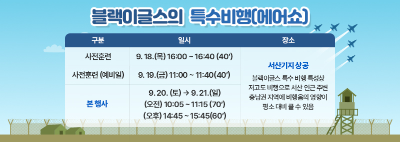 블랙 이글스의 특수비행(에어쇼) 구분/일시/장소 1. 사전훈련/ 9. 18.(목) 16:00 ~ 16:40 (40’) / 서산기지 상공 블랙이글스 특수 비행 특성상 저고도 비행으로 서산 인근 주변 충남권 지역에 비행음의 영향이 평소 대비 클 수 있음 2. 사전훈련(예비일)/9. 19.(금) 11:00 ~ 11:40(40’) 3.본 행사:9. 20. (토) → 9. 21.(일) (오전) 10:05 ~ 11:15 (70’) (오후)14:45 ~ 15:45(60’)
